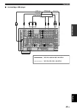 Preview for 27 page of Yamaha RX-V3800 - AV Receiver Owner'S Manual