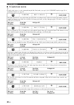 Preview for 48 page of Yamaha RX-V3800 - AV Receiver Owner'S Manual