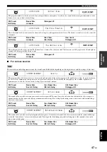 Preview for 49 page of Yamaha RX-V3800 - AV Receiver Owner'S Manual