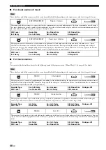 Preview for 50 page of Yamaha RX-V3800 - AV Receiver Owner'S Manual