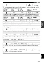 Preview for 51 page of Yamaha RX-V3800 - AV Receiver Owner'S Manual