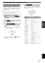 Preview for 59 page of Yamaha RX-V3800 - AV Receiver Owner'S Manual