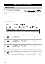 Preview for 70 page of Yamaha RX-V3800 - AV Receiver Owner'S Manual