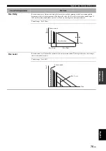 Preview for 77 page of Yamaha RX-V3800 - AV Receiver Owner'S Manual