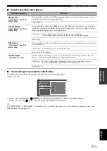 Preview for 79 page of Yamaha RX-V3800 - AV Receiver Owner'S Manual