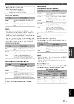 Preview for 91 page of Yamaha RX-V3800 - AV Receiver Owner'S Manual