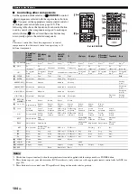 Preview for 106 page of Yamaha RX-V3800 - AV Receiver Owner'S Manual