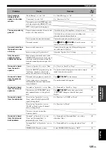 Preview for 127 page of Yamaha RX-V3800 - AV Receiver Owner'S Manual