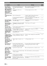 Preview for 128 page of Yamaha RX-V3800 - AV Receiver Owner'S Manual