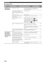 Preview for 130 page of Yamaha RX-V3800 - AV Receiver Owner'S Manual