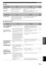 Preview for 131 page of Yamaha RX-V3800 - AV Receiver Owner'S Manual