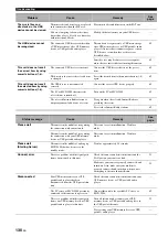 Preview for 132 page of Yamaha RX-V3800 - AV Receiver Owner'S Manual