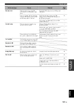 Preview for 133 page of Yamaha RX-V3800 - AV Receiver Owner'S Manual