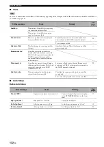 Preview for 134 page of Yamaha RX-V3800 - AV Receiver Owner'S Manual