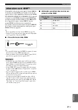 Preview for 171 page of Yamaha RX-V3800 - AV Receiver Owner'S Manual