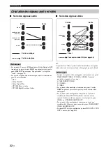 Preview for 172 page of Yamaha RX-V3800 - AV Receiver Owner'S Manual