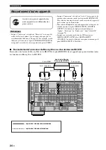 Preview for 174 page of Yamaha RX-V3800 - AV Receiver Owner'S Manual