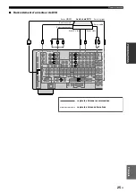 Preview for 175 page of Yamaha RX-V3800 - AV Receiver Owner'S Manual