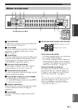 Preview for 185 page of Yamaha RX-V3800 - AV Receiver Owner'S Manual