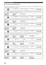 Preview for 196 page of Yamaha RX-V3800 - AV Receiver Owner'S Manual