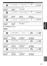 Preview for 197 page of Yamaha RX-V3800 - AV Receiver Owner'S Manual