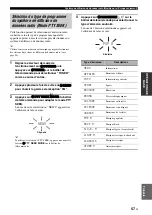 Preview for 207 page of Yamaha RX-V3800 - AV Receiver Owner'S Manual