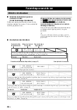 Preview for 218 page of Yamaha RX-V3800 - AV Receiver Owner'S Manual