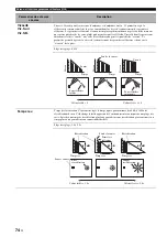 Preview for 224 page of Yamaha RX-V3800 - AV Receiver Owner'S Manual