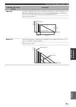 Preview for 225 page of Yamaha RX-V3800 - AV Receiver Owner'S Manual