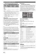 Preview for 240 page of Yamaha RX-V3800 - AV Receiver Owner'S Manual