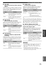 Preview for 245 page of Yamaha RX-V3800 - AV Receiver Owner'S Manual