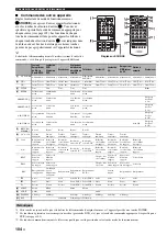 Preview for 254 page of Yamaha RX-V3800 - AV Receiver Owner'S Manual