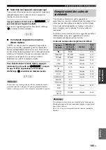 Preview for 255 page of Yamaha RX-V3800 - AV Receiver Owner'S Manual