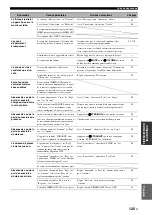 Preview for 275 page of Yamaha RX-V3800 - AV Receiver Owner'S Manual