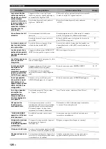 Preview for 276 page of Yamaha RX-V3800 - AV Receiver Owner'S Manual