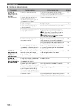 Preview for 278 page of Yamaha RX-V3800 - AV Receiver Owner'S Manual