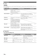 Preview for 282 page of Yamaha RX-V3800 - AV Receiver Owner'S Manual