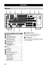 Preview for 310 page of Yamaha RX-V3800 - AV Receiver Owner'S Manual