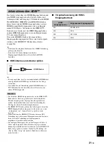 Preview for 319 page of Yamaha RX-V3800 - AV Receiver Owner'S Manual