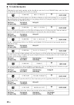 Preview for 344 page of Yamaha RX-V3800 - AV Receiver Owner'S Manual