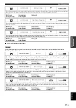 Preview for 345 page of Yamaha RX-V3800 - AV Receiver Owner'S Manual