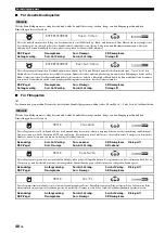 Preview for 346 page of Yamaha RX-V3800 - AV Receiver Owner'S Manual