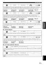 Preview for 347 page of Yamaha RX-V3800 - AV Receiver Owner'S Manual