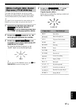 Preview for 355 page of Yamaha RX-V3800 - AV Receiver Owner'S Manual