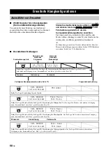 Preview for 366 page of Yamaha RX-V3800 - AV Receiver Owner'S Manual