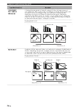 Preview for 372 page of Yamaha RX-V3800 - AV Receiver Owner'S Manual