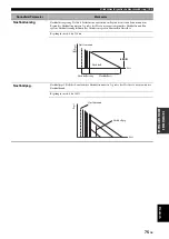 Preview for 373 page of Yamaha RX-V3800 - AV Receiver Owner'S Manual