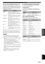 Preview for 383 page of Yamaha RX-V3800 - AV Receiver Owner'S Manual