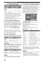 Preview for 388 page of Yamaha RX-V3800 - AV Receiver Owner'S Manual