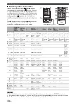 Preview for 402 page of Yamaha RX-V3800 - AV Receiver Owner'S Manual